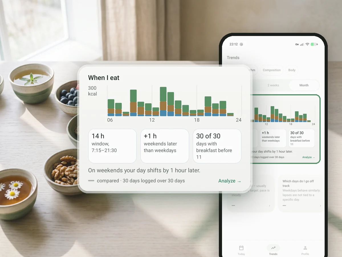 When I eat: hourly calories and eating window